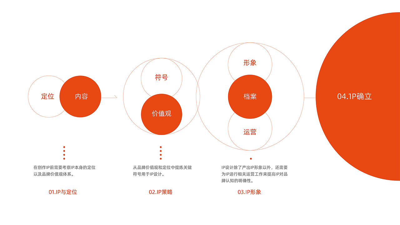 地产科技服务企业IP吉祥物设计(图ZNDAwNDg5NzM2) - IP形象 - 站酷设计师我不是梵高1997原创素材 - 站酷ZCOOL