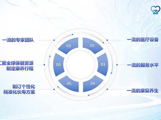 星辰·长寿俱乐部揭牌仪式隆重举行（个人主页-ZNzI5NDQ1MzI=） - 其他 - 站酷设计师健康资讯一点通原创素材 - 站酷ZCOOL