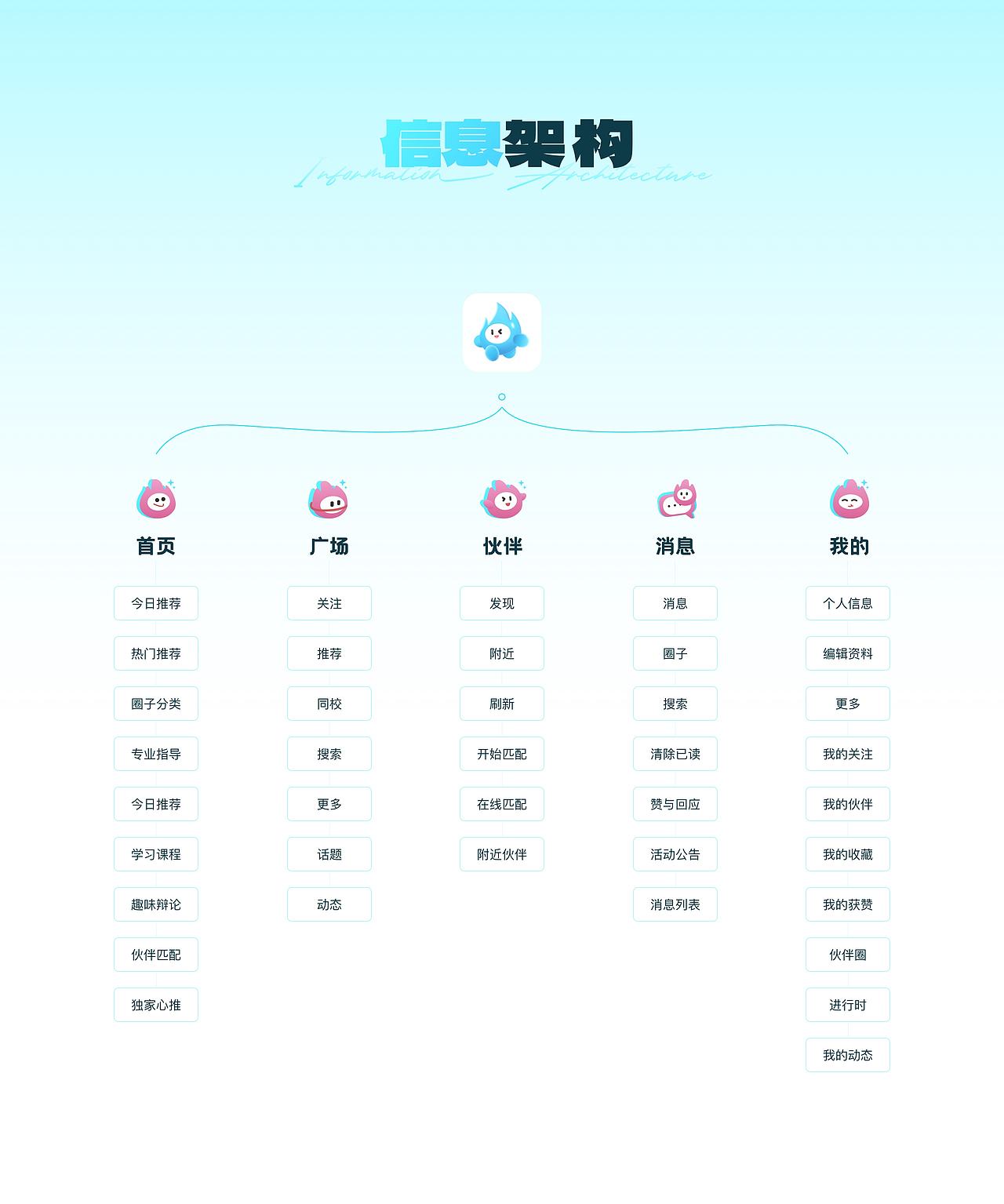 校园社交APP（图ZNDAwNDk2MDA4） - APP界面 - 站酷设计师一一星瑶原创素材 - 站酷ZCOOL