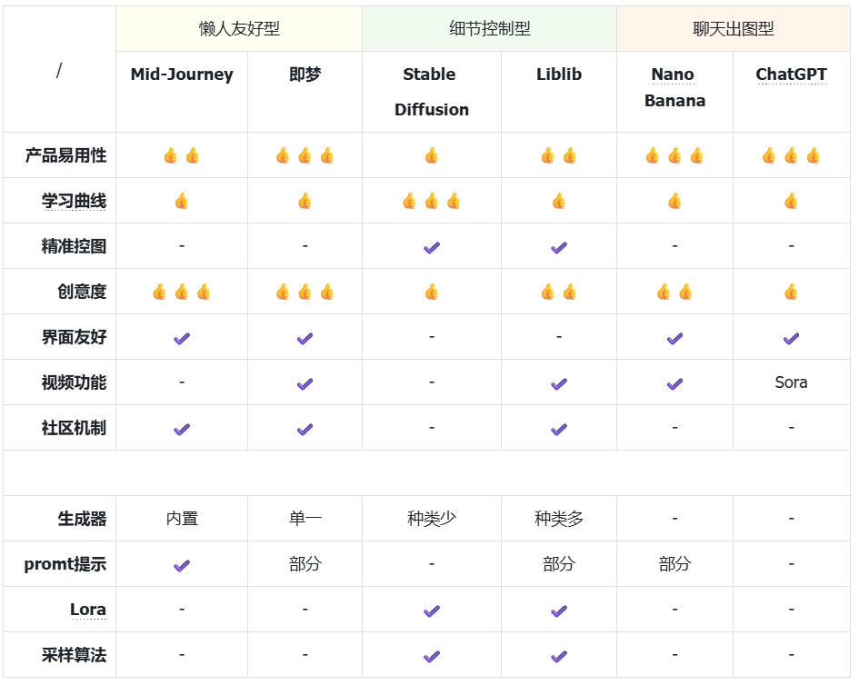 AI时代的AIGC产品使用体验(图ZMTUzNDU1NjQ=) - 评测 - 站酷设计师Jessie_Studio原创素材 - 站酷ZCOOL