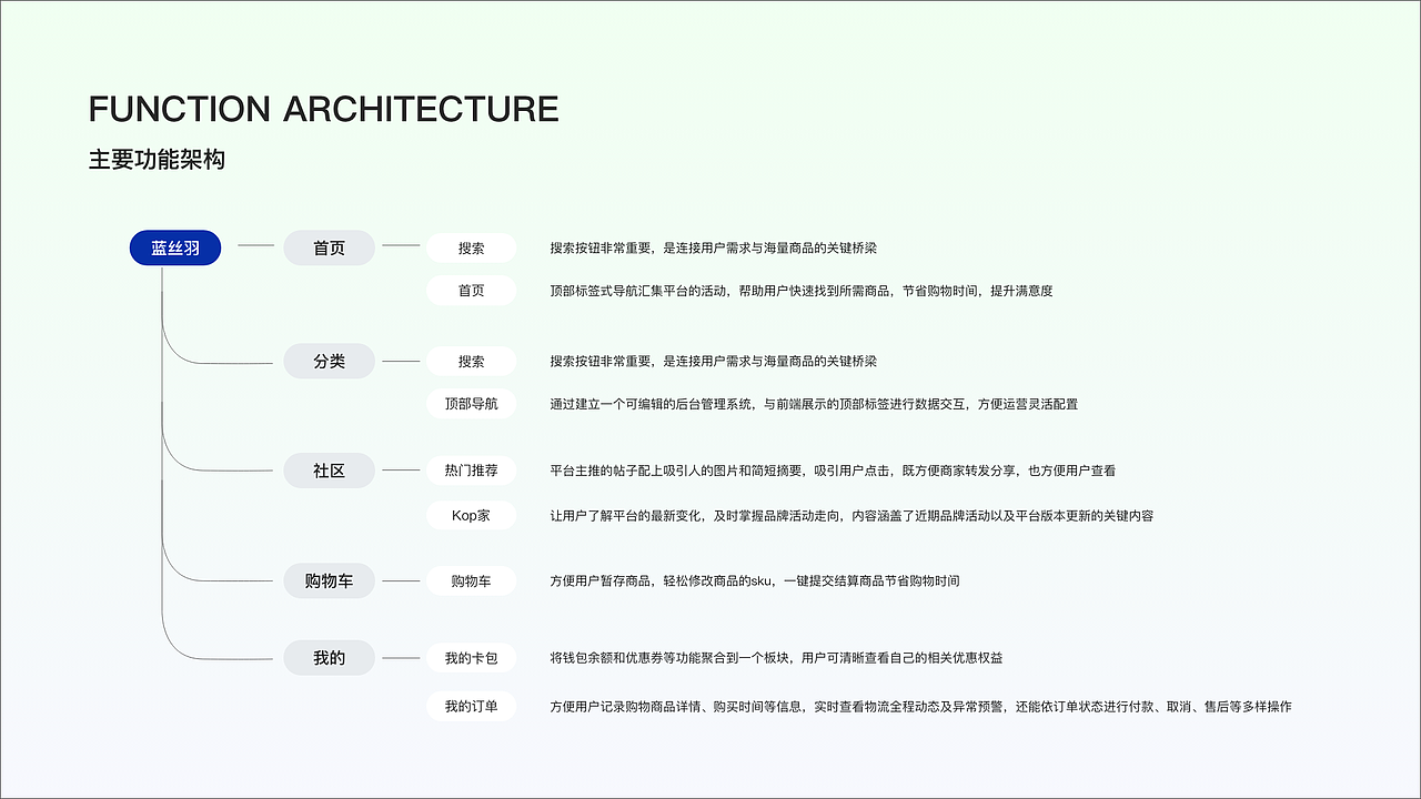 东方美学家纺系列-小程序（图ZNDAwNTA3NTY0） - APP界面 - 站酷设计师Z30601272原创素材 - 站酷ZCOOL
