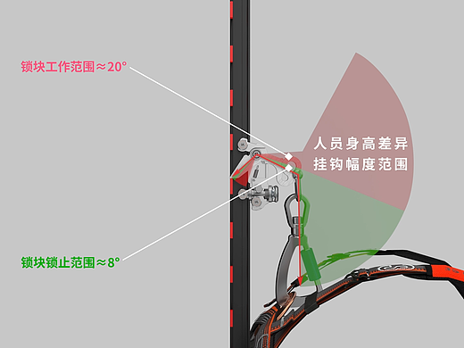 产品结构对比 三维整合视频