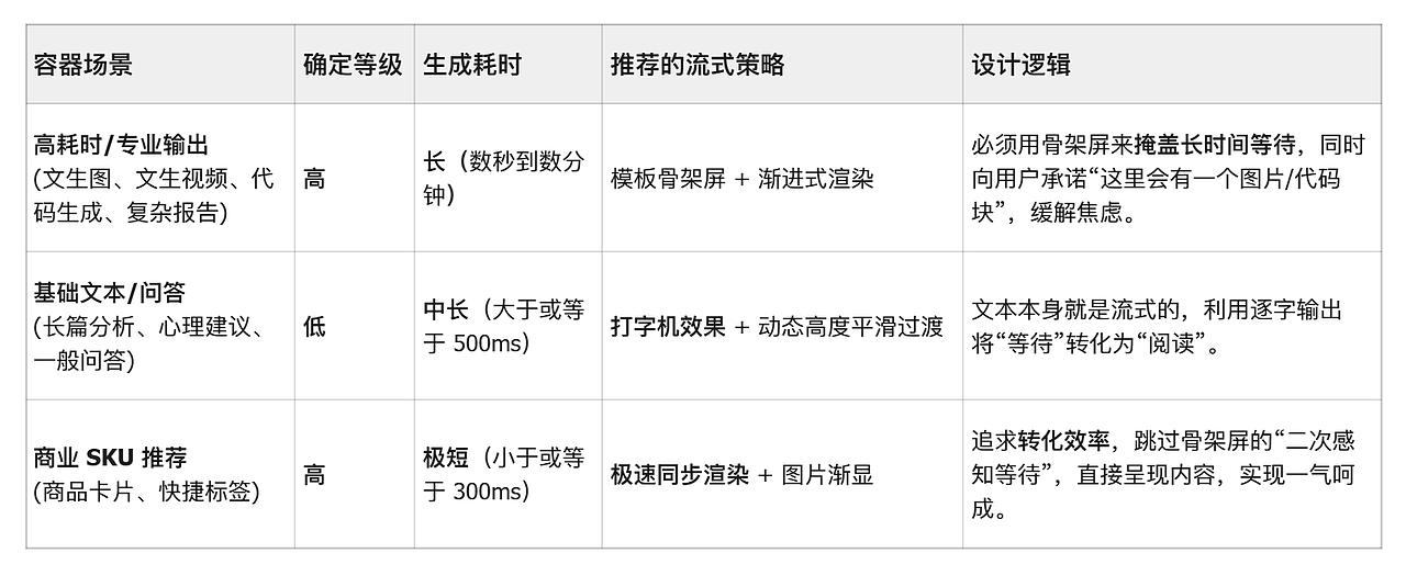 AI Chat产品设计中的思考③容器/Ctn(图ZMTUzNDY5ODQ=) - 教程 - 站酷设计师MoeDesigner原创素材 - 站酷ZCOOL