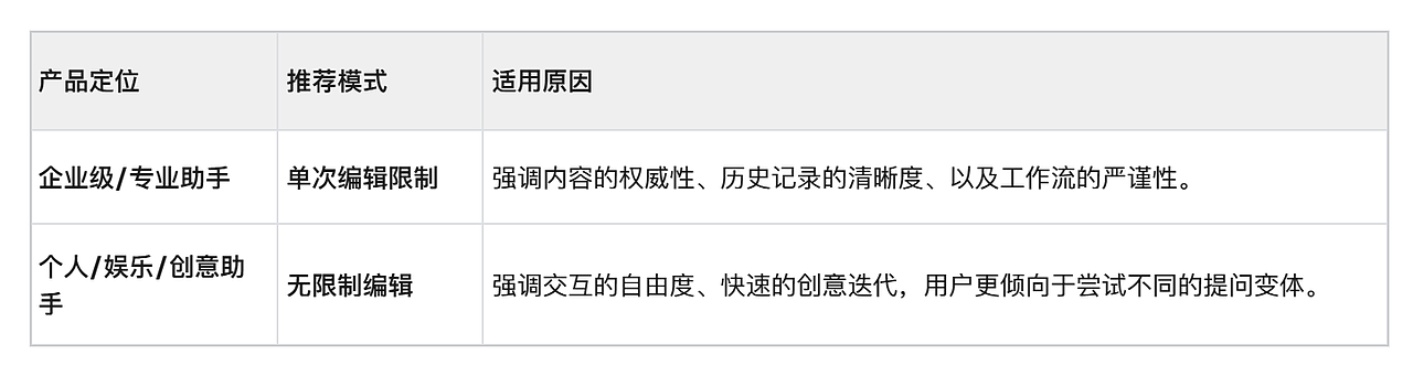 AI Chat产品设计中的思考③容器/Ctn(图ZMTUzNDcwMjQ=) - 教程 - 站酷设计师MoeDesigner原创素材 - 站酷ZCOOL