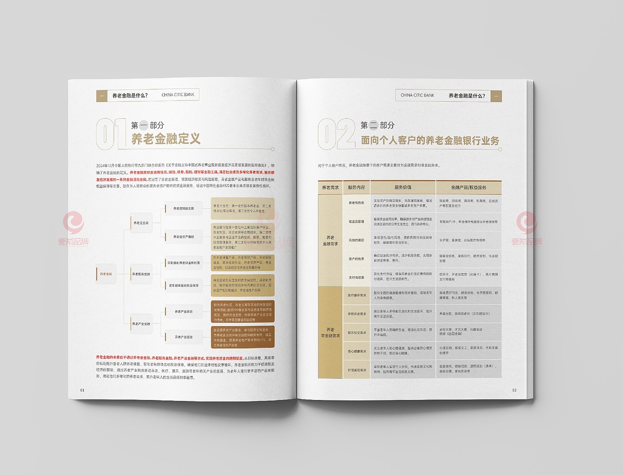 一希品牌设计---养老金融画册宣传册设计（图ZNDAwNTUxNDg0） - 书籍/画册 - 站酷设计师一希品牌设计原创素材 - 站酷ZCOOL