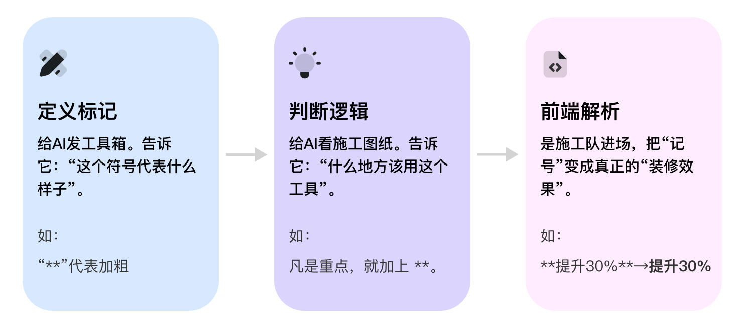 AI Chat产品设计中的思考③容器/Ctn(图ZMTUzNDcwNjQ=) - 教程 - 站酷设计师MoeDesigner原创素材 - 站酷ZCOOL