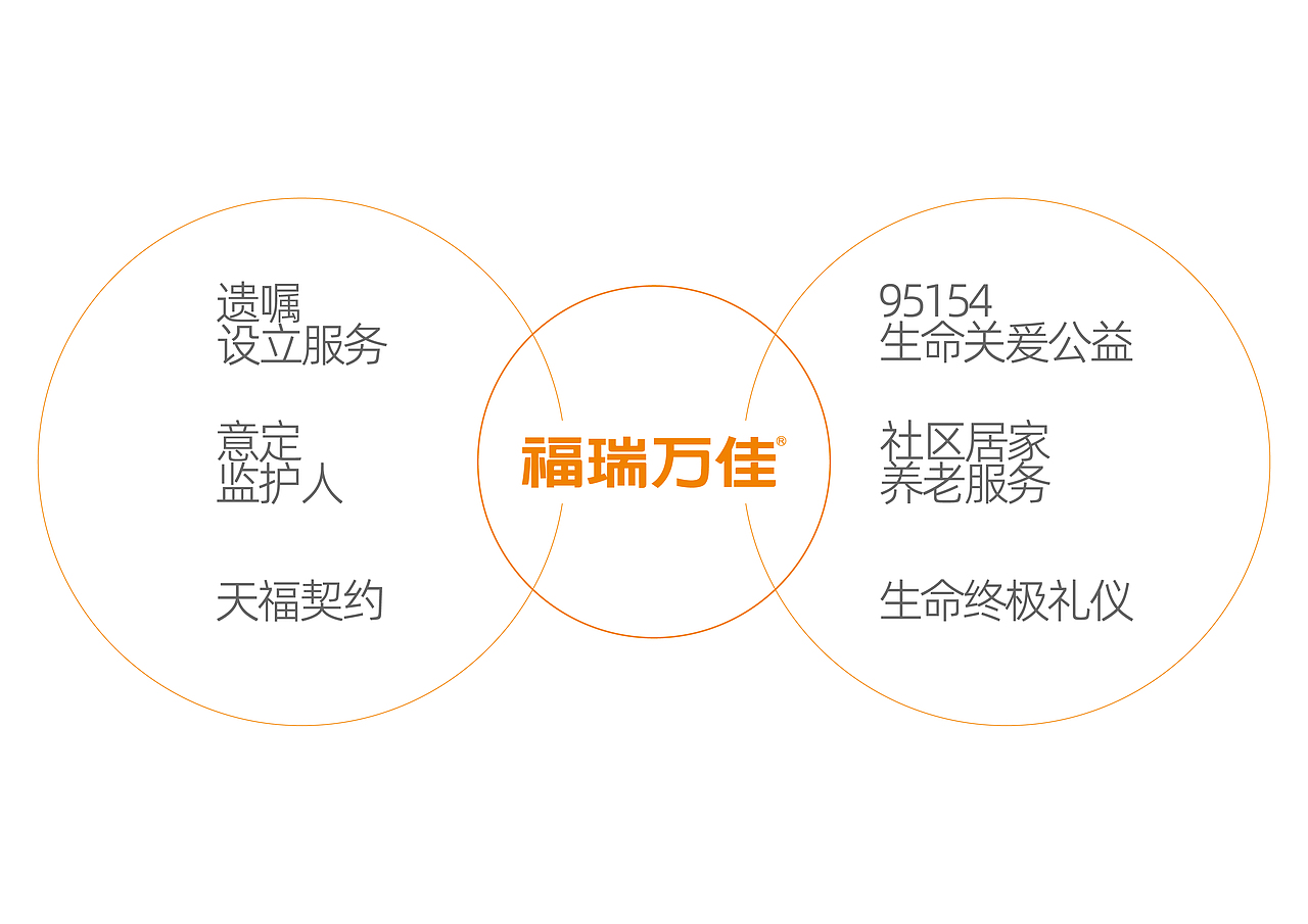 FORVISA福瑞万佳®丨品牌形象升级（案例局部）👀（图ZNDAwNTcyNzU2） - 品牌 - 站酷设计师拟态维度原创素材 - 站酷ZCOOL