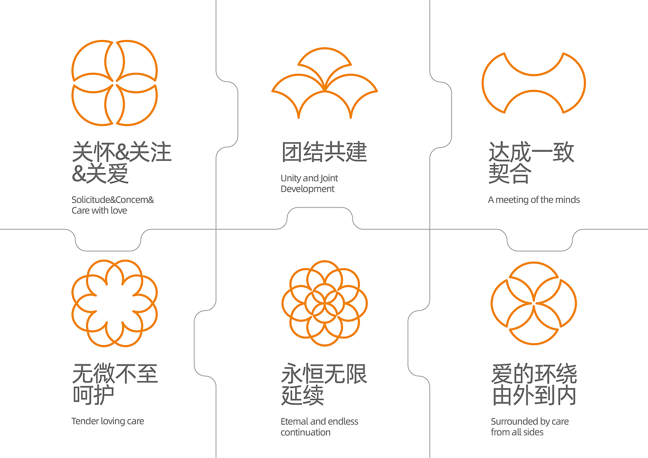 FORVISA福瑞万佳®丨品牌形象升级（案例局部）👀（图ZNDAwNTcyODg0） - 品牌 - 站酷设计师拟态维度原创素材 - 站酷ZCOOL