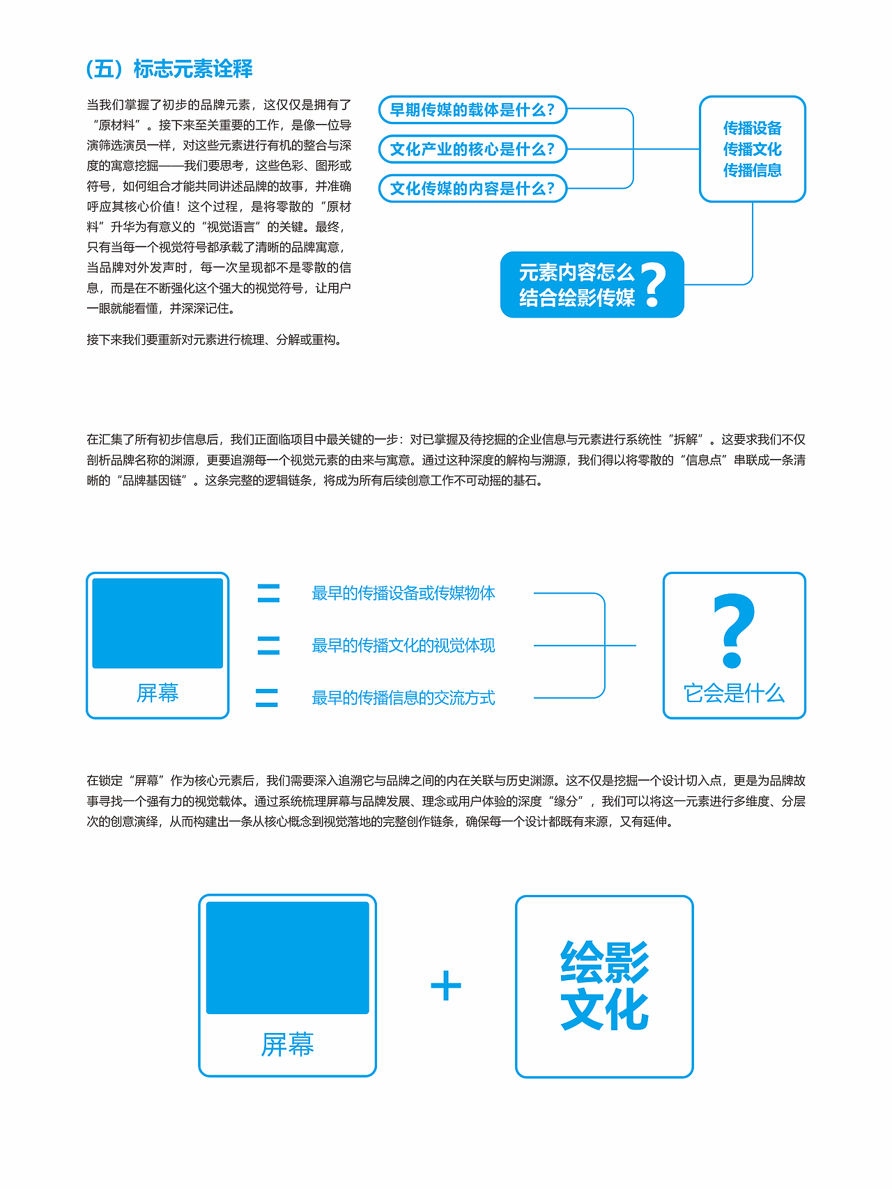 灵感告急｜绘影｜文化传媒创新专家（图ZNDAwNTkyOTY4） - 品牌 - 站酷设计师余尤勇原创素材 - 站酷ZCOOL