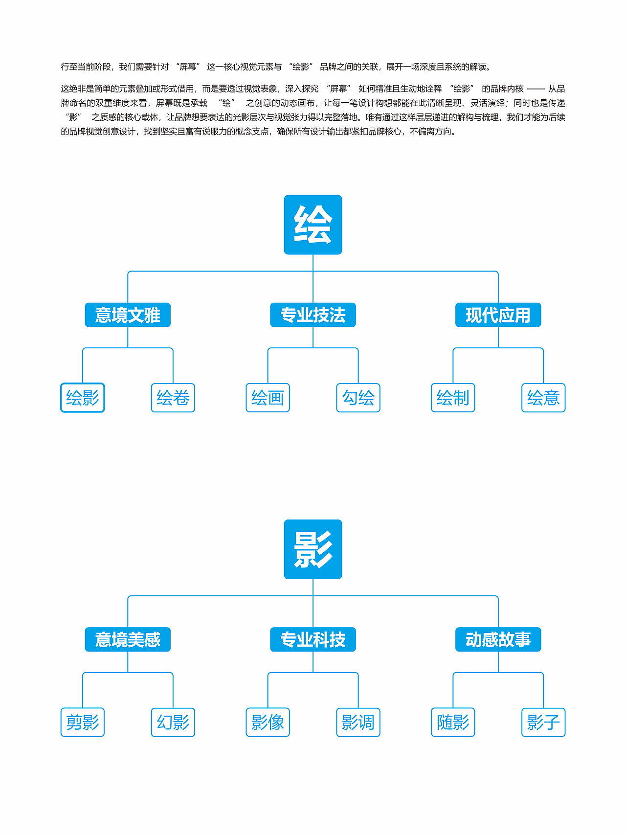 灵感告急｜绘影｜文化传媒创新专家（图ZNDAwNTkyOTcy） - 品牌 - 站酷设计师余尤勇原创素材 - 站酷ZCOOL