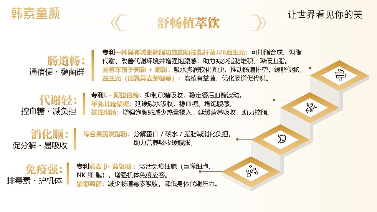 焕颜新生・让世界看见你的美PPT（口服液）（图ZNDAwNTk3Njg4） - PPT/Keynote - 站酷设计师有勇气小姐原创素材 - 站酷ZCOOL