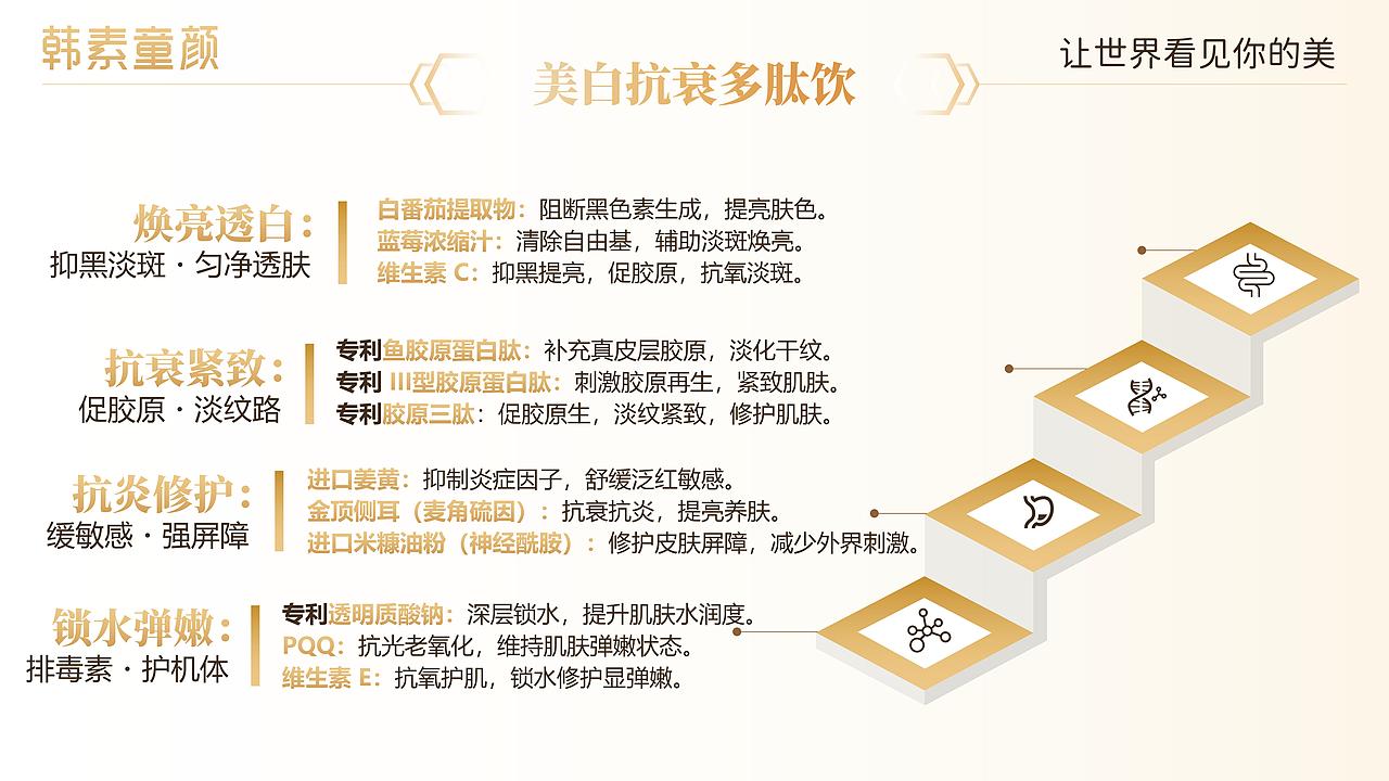 焕颜新生・让世界看见你的美PPT（口服液）（图ZNDAwNTk3NzEy） - PPT/Keynote - 站酷设计师有勇气小姐原创素材 - 站酷ZCOOL