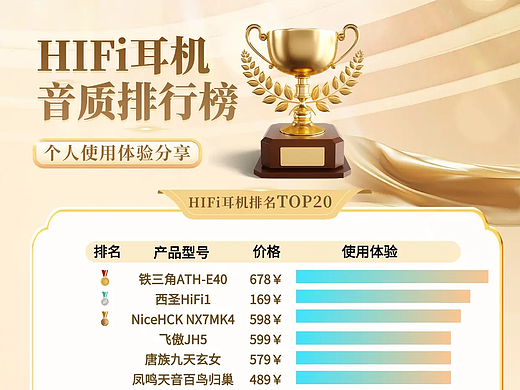 hifi耳机什么牌子性价比高？性价比hifi耳机品牌排行榜