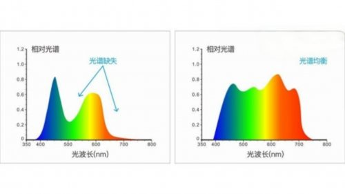 护眼台灯品牌排行前十名有哪些牌子？2025爆款护眼灯推荐，孩子爱用（图ZMTUzNDkzMDg=） - 观点 - 站酷设计师Z421155861原创素材 - 站酷ZCOOL