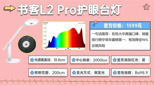 护眼台灯品牌排行前十名有哪些牌子？2025爆款护眼灯推荐，孩子爱用（图ZMTUzNDkzMTY=） - 观点 - 站酷设计师Z421155861原创素材 - 站酷ZCOOL