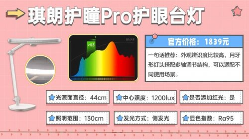 护眼台灯品牌排行前十名有哪些牌子？2025爆款护眼灯推荐，孩子爱用（图ZMTUzNDkzNDA=） - 观点 - 站酷设计师Z421155861原创素材 - 站酷ZCOOL