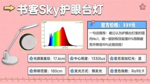护眼台灯品牌排行前十名有哪些牌子？2025爆款护眼灯推荐，孩子爱用（图ZMTUzNDkzNDQ=） - 观点 - 站酷设计师Z421155861原创素材 - 站酷ZCOOL