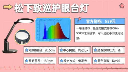 护眼台灯品牌排行前十名有哪些牌子？2025爆款护眼灯推荐，孩子爱用（图ZMTUzNDkzNTY=） - 观点 - 站酷设计师Z421155861原创素材 - 站酷ZCOOL