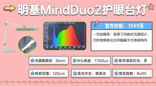 护眼台灯品牌排行前十名有哪些牌子？2025爆款护眼灯推荐，孩子爱用（图ZMTUzNDkzMzI=） - 观点 - 站酷设计师Z421155861原创素材 - 站酷ZCOOL
