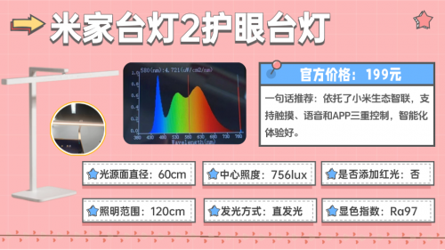 护眼台灯品牌排行前十名有哪些牌子？2025爆款护眼灯推荐，孩子爱用（图ZMTUzNDkzNjQ=） - 观点 - 站酷设计师Z421155861原创素材 - 站酷ZCOOL