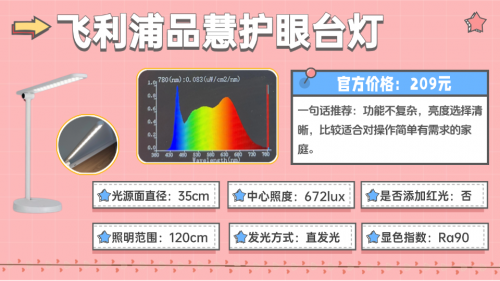 护眼台灯品牌排行前十名有哪些牌子？2025爆款护眼灯推荐，孩子爱用（图ZMTUzNDkzNjA=） - 观点 - 站酷设计师Z421155861原创素材 - 站酷ZCOOL