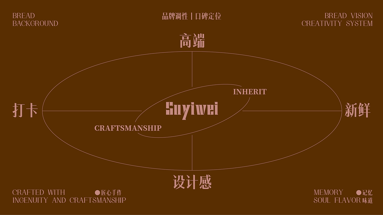 25年 烘焙品牌策划设计（图ZNDAwNjE3MzA0） - 宣传物料 - 站酷设计师秋秋在野原创素材 - 站酷ZCOOL