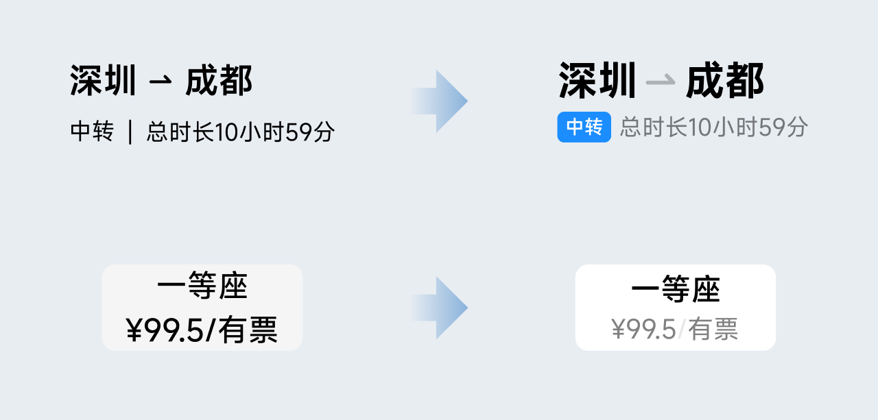 完了，我一个UI设计师，一遇到交互问题就紧张，老板能不能不给我这样的需求！（图ZMTUzNDk2NjQ=） - 教程 - 站酷设计师菜心轻量文原创素材 - 站酷ZCOOL