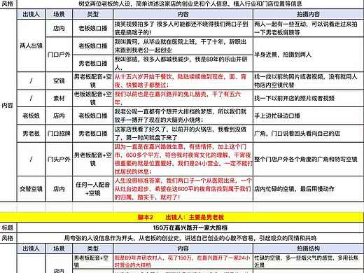 抖音短视频脚本输出嘎嘎牛