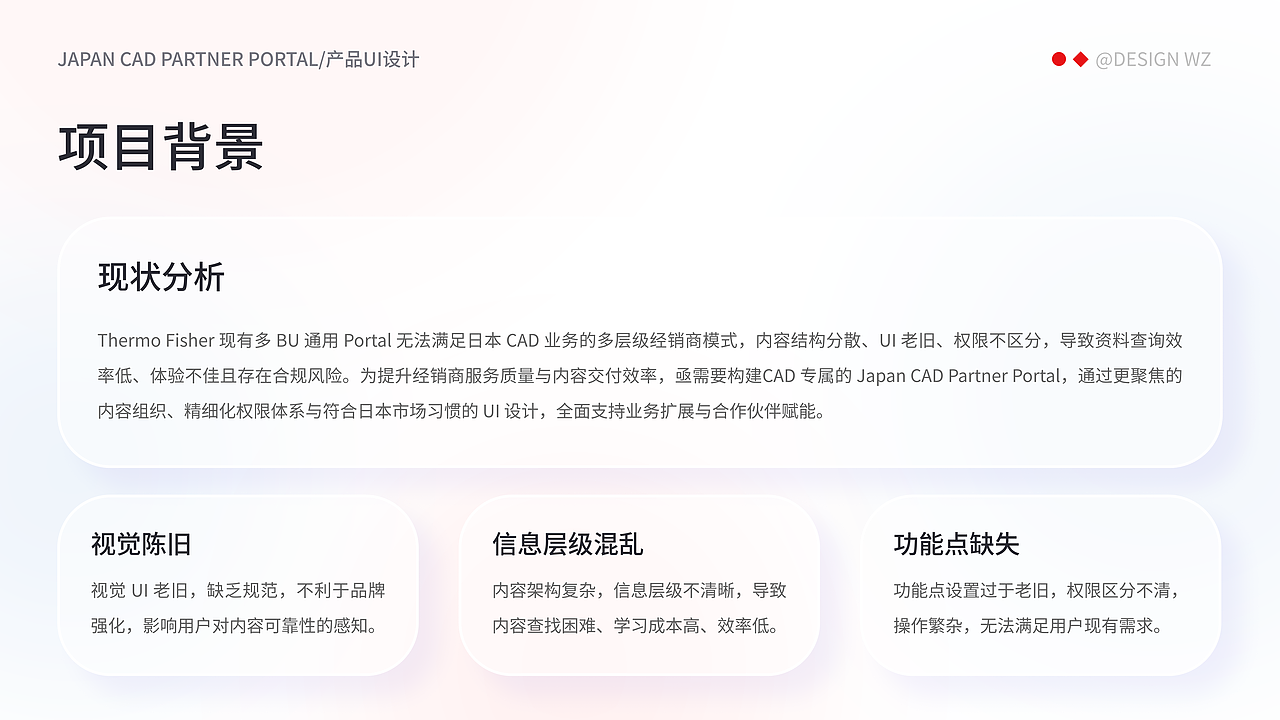 WZ作品集整理（图ZNDAwNjMzNzY4） - 软件界面 - 站酷设计师wangzhenwz原创素材 - 站酷ZCOOL