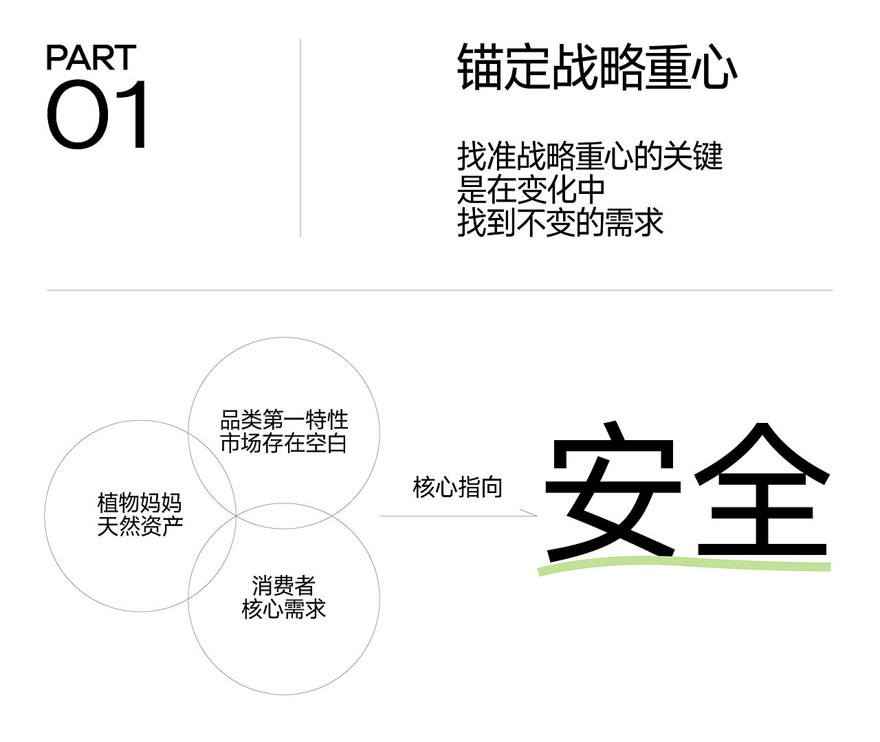 植物妈妈，把温和“植”入每一次洗护（图ZNDAwNjQxOTc2） - 品牌 - 站酷设计师巴顿品牌设计原创素材 - 站酷ZCOOL