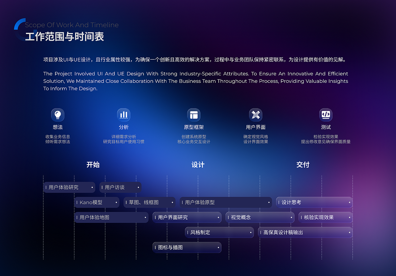 2026-UI作品集（图ZNDAwNjUwMTk2） - 其他UI - 站酷设计师郑先森原创素材 - 站酷ZCOOL