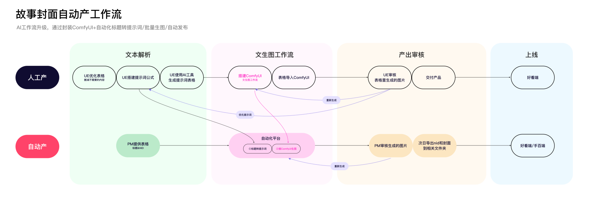 绝了!好看视频AI量产艺术字标 + 爆款封面(图ZMTUzNTExNjg=) - 教程 - 站酷设计师百度MEUX原创素材 - 站酷ZCOOL