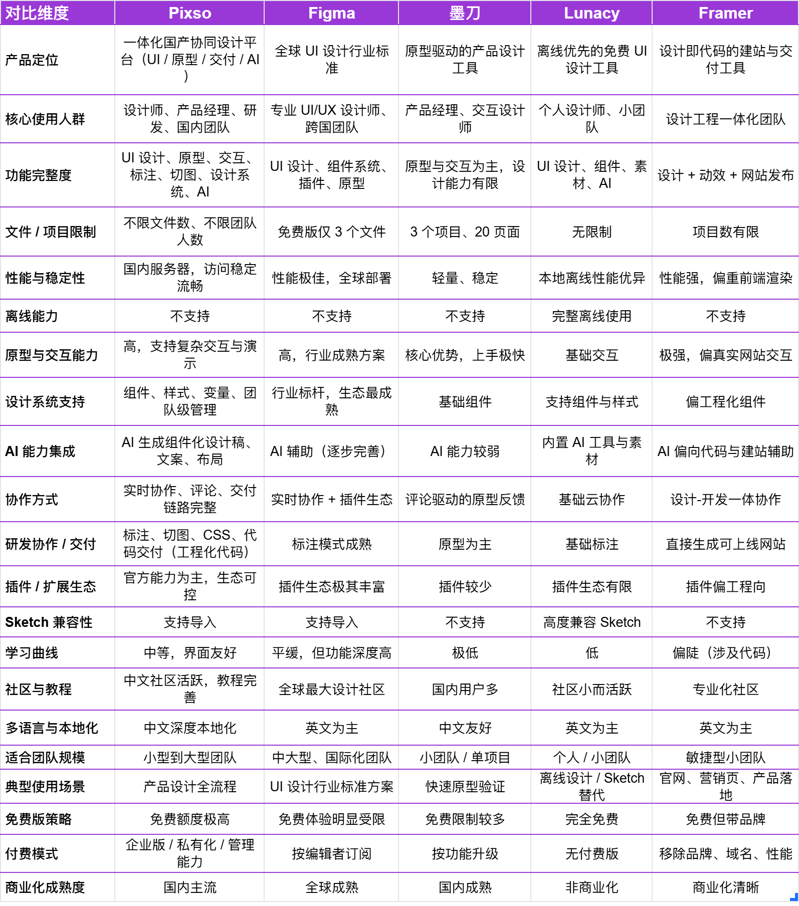 在线UI设计协作工具如何选？一篇文章讲清楚（图ZMTUzNTEyNTY=） - 教程 - 站酷设计师设计师皮卡原创素材 - 站酷ZCOOL