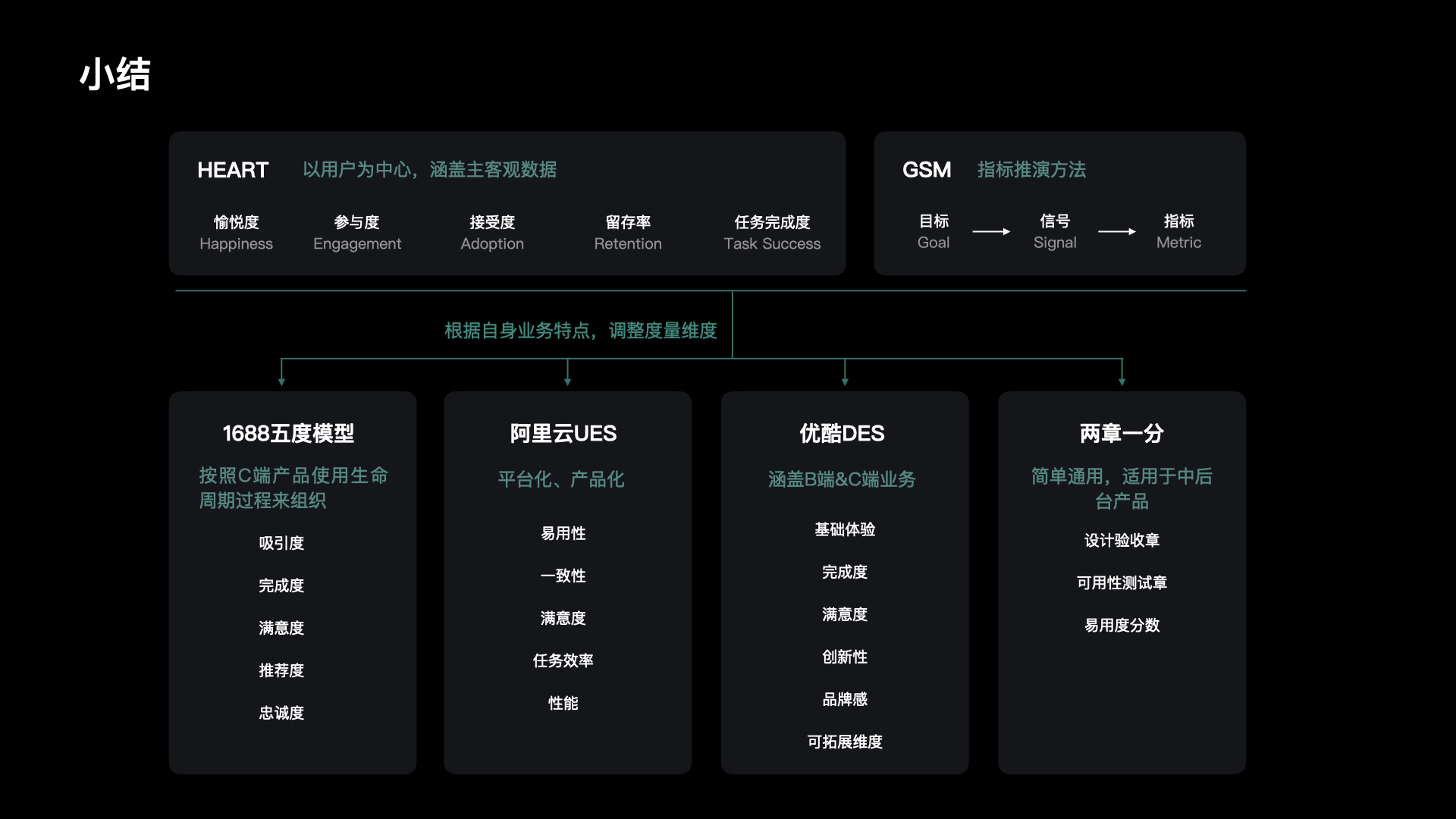 【干货】理论到实践：构建体验度量模型（一）（图ZMTUzNTE2ODg=） - 观点 - 站酷设计师马尔克斯云扬原创素材 - 站酷ZCOOL