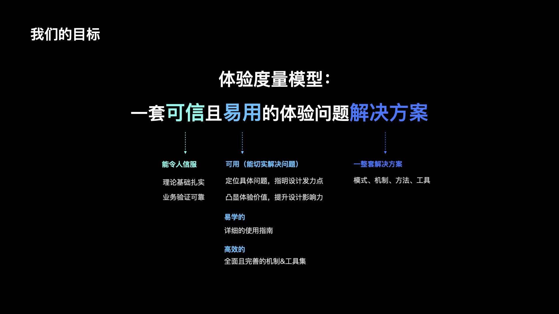 【干货】理论到实践：构建体验度量模型（一）（图ZMTUzNTE2OTI=） - 观点 - 站酷设计师马尔克斯云扬原创素材 - 站酷ZCOOL
