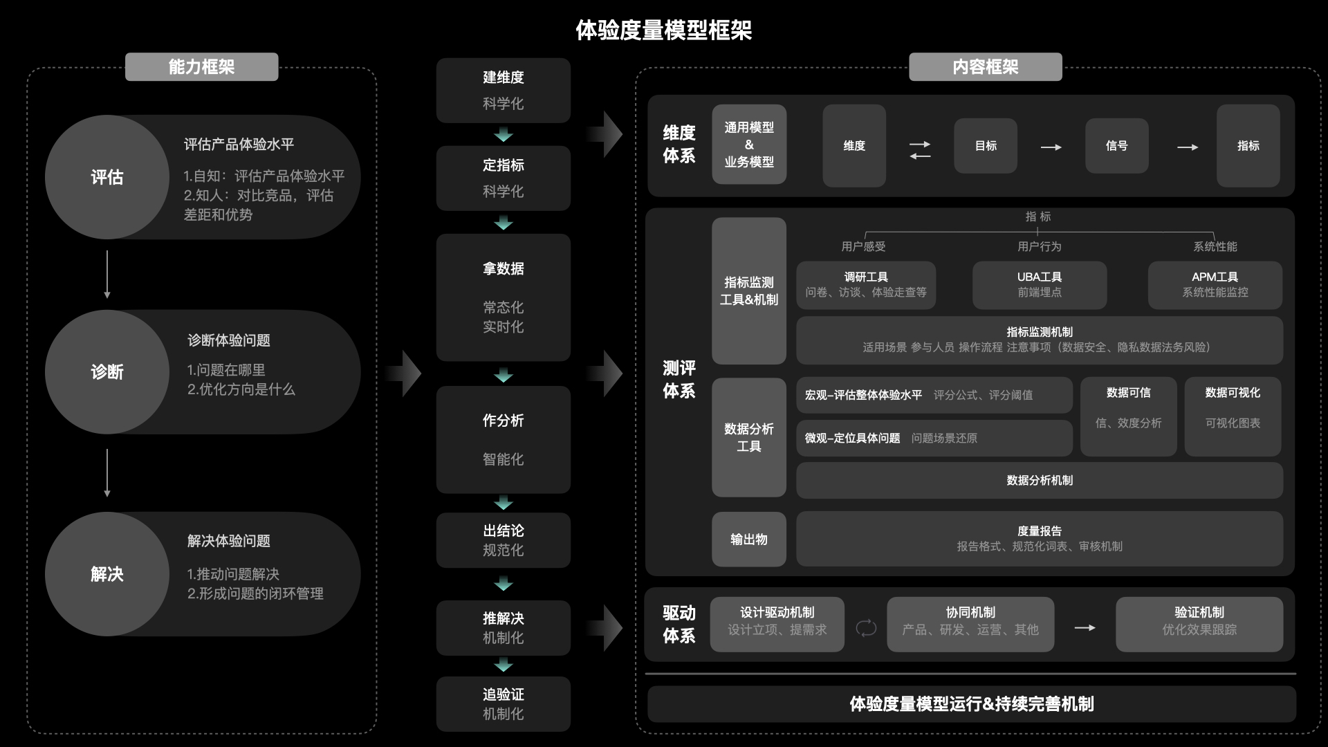 【干货】理论到实践：构建体验度量模型（一）（图ZMTUzNTIxOTY=） - 观点 - 站酷设计师马尔克斯云扬原创素材 - 站酷ZCOOL