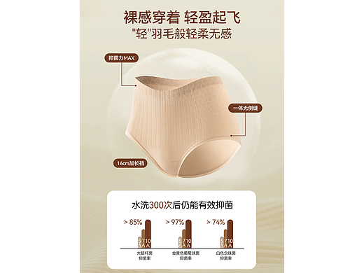 品牌女士孕期产后内裤主图优化文案排版设计