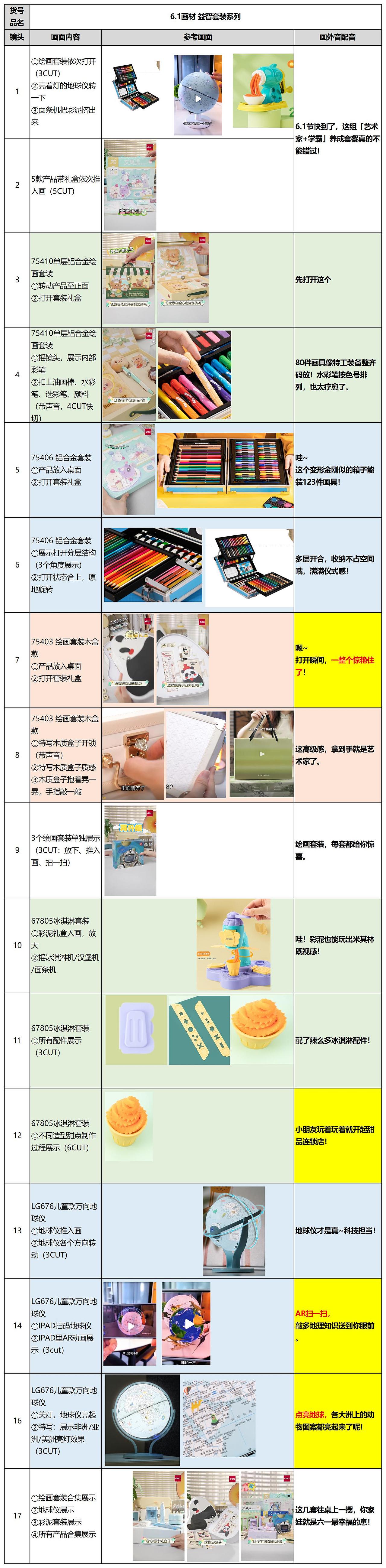 電商視頻丨六一畫具、益智套裝（圖ZNDAwNjg5NDc2） - 短片 - 站酷設(shè)計師MarikoSs原創(chuàng)素材 - 站酷ZCOOL