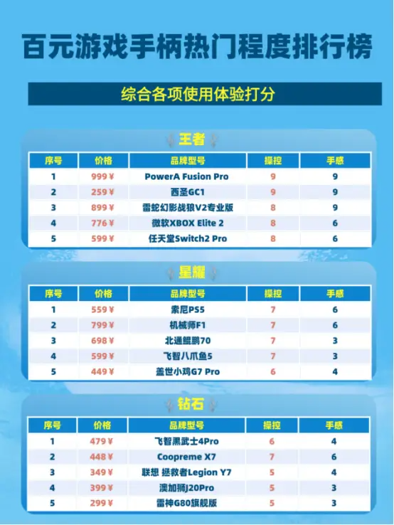 2026十大游戏手柄推荐!!游戏党必看手柄选购攻略!(图ZMTUzNTMzNjA=) - 评测 - 站酷设计师咕噜小熊原创素材 - 站酷ZCOOL