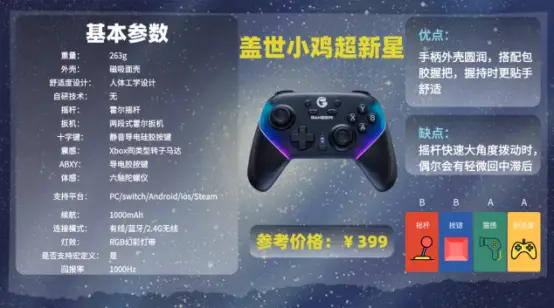 2026十大游戏手柄推荐!!游戏党必看手柄选购攻略!(图ZMTUzNTM0MzI=) - 评测 - 站酷设计师咕噜小熊原创素材 - 站酷ZCOOL