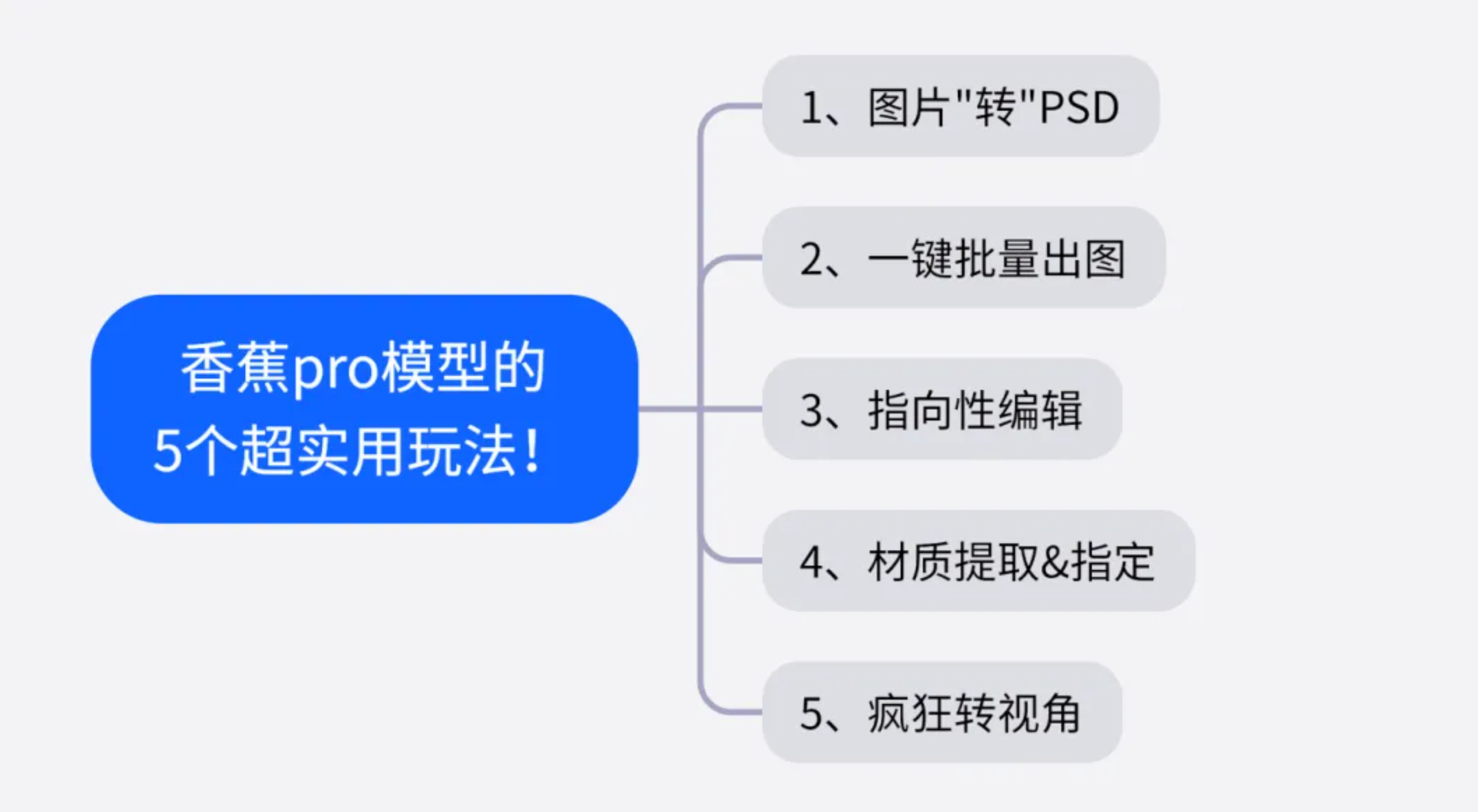 多出图，少抽卡，5个AI省钱提效小方法~（图ZMTUzNTM0NDg=） - 教程 - 站酷设计师杰克sean原创素材 - 站酷ZCOOL