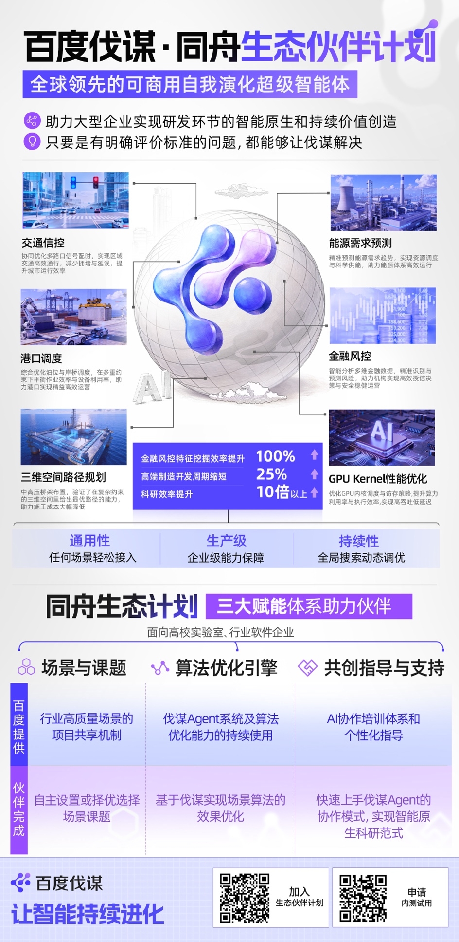 加速AI进产业，百度伐谋发布同舟生态伙伴计划（图ZMTUzNTQyMDg=） - 资讯 - 站酷设计师AIGC开放社区原创素材 - 站酷ZCOOL