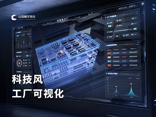 科技风工厂 | 山海鲸可视化数字孪生项目案例