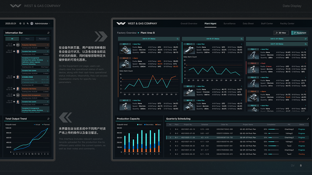 工业数字沙盘 - 可视化平台解决方案（图ZNDAwNzgyODg4） - 软件界面 - 站酷设计师Arc_Display原创素材 - 站酷ZCOOL