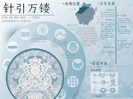 装饰图案节课作业｜信息交互