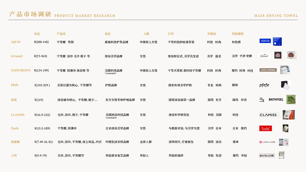 洁初丨个护品牌全案设计-毛巾干发帽（图ZNDAwODM2ODQw） - 品牌 - 站酷设计师虎成HUCHENG原创素材 - 站酷ZCOOL