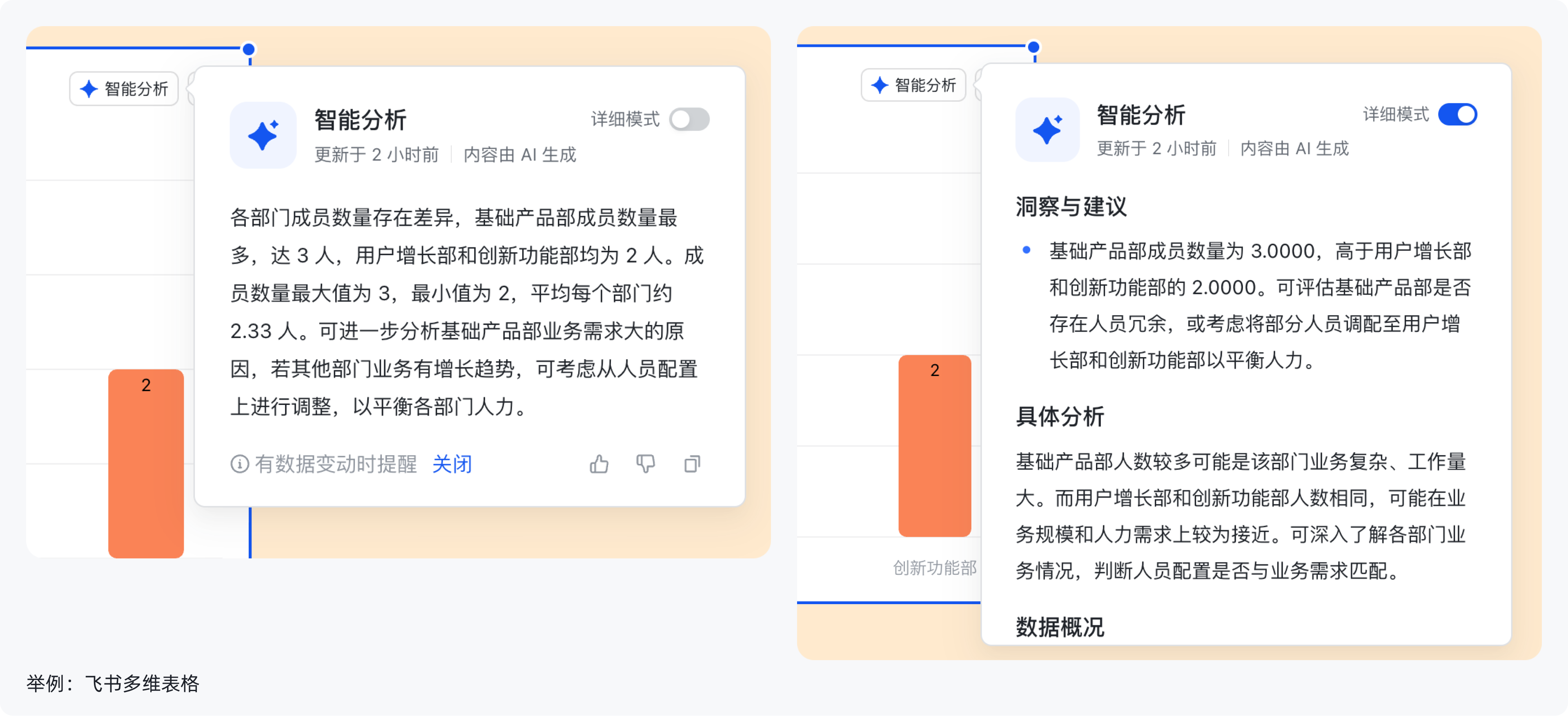 万字拆解!主流BI+AI产品:如何用功能与体验“收拢”不确定性(图ZMTUzNTcxOTY=) - 教程 - 站酷设计师范范米花儿原创素材 - 站酷ZCOOL