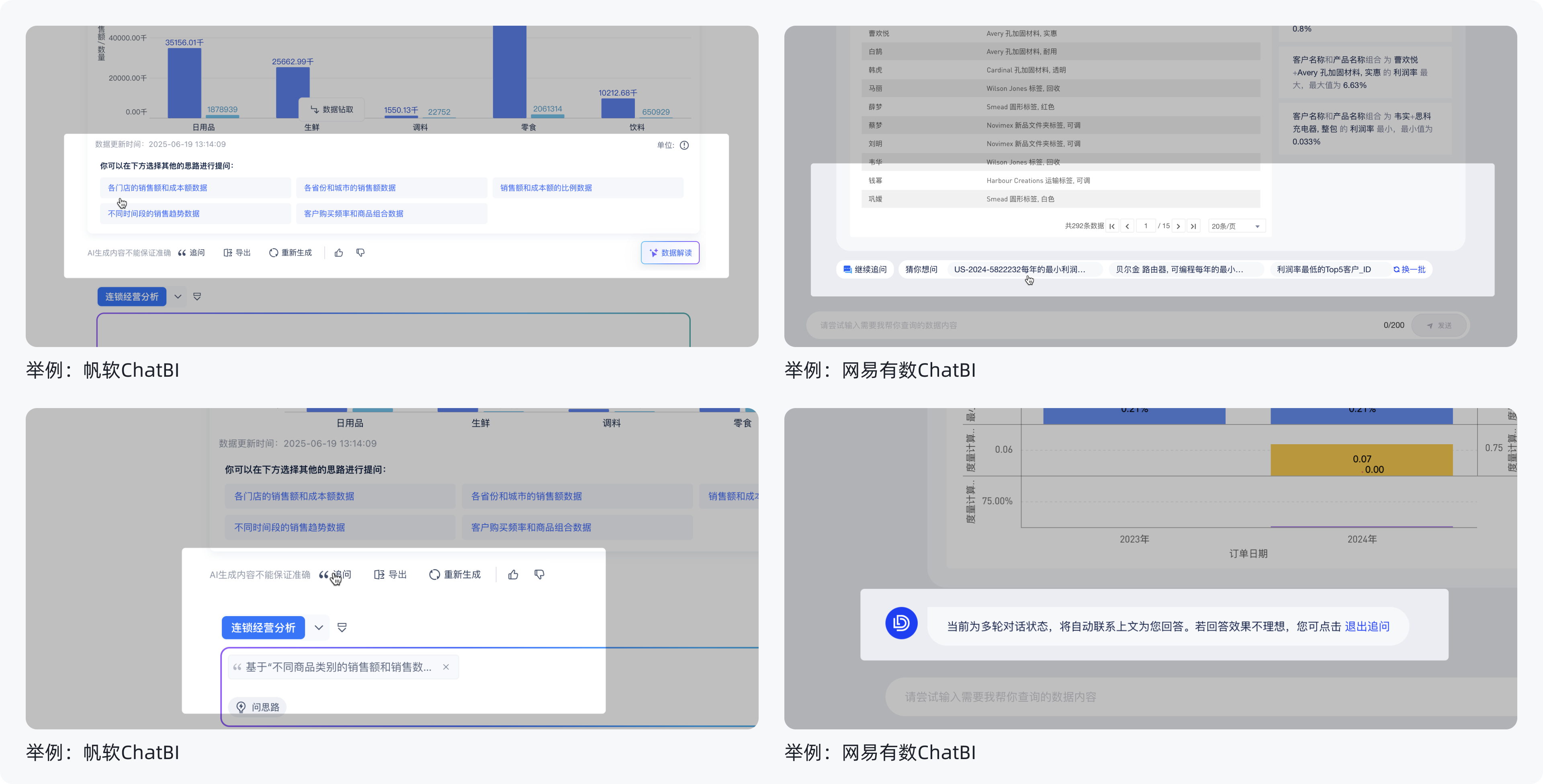 万字拆解!主流BI+AI产品:如何用功能与体验“收拢”不确定性(图ZMTUzNTczOTY=) - 教程 - 站酷设计师范范米花儿原创素材 - 站酷ZCOOL