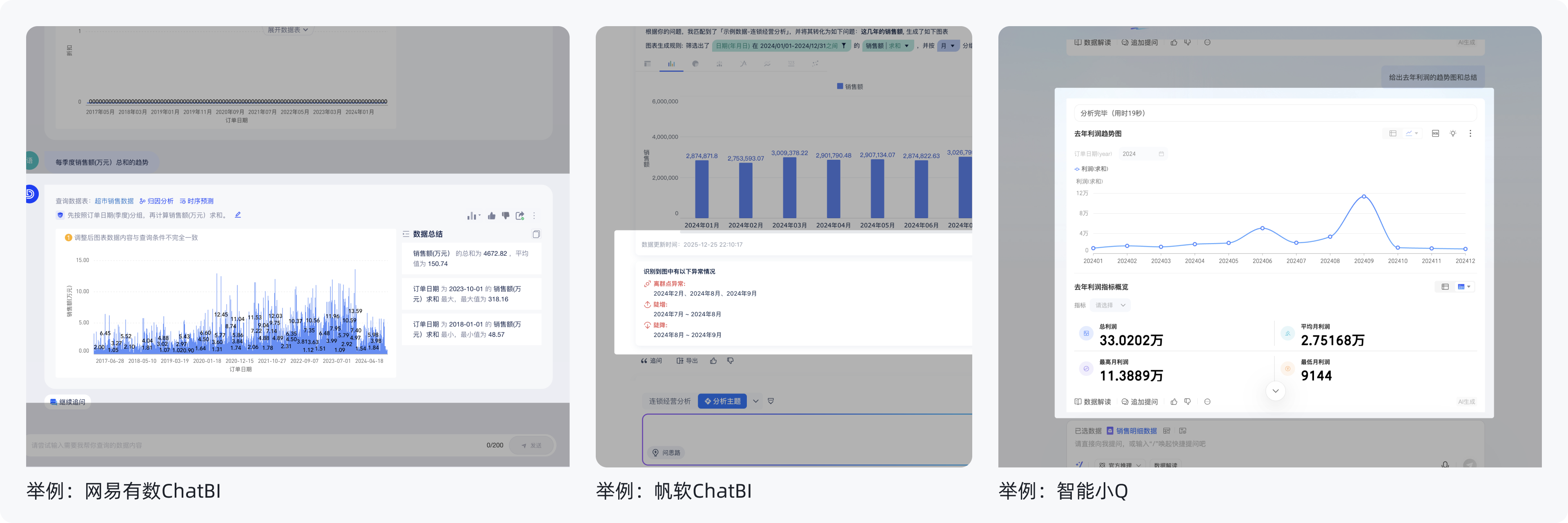 万字拆解!主流BI+AI产品:如何用功能与体验“收拢”不确定性(图ZMTUzNTc0Mjg=) - 教程 - 站酷设计师范范米花儿原创素材 - 站酷ZCOOL