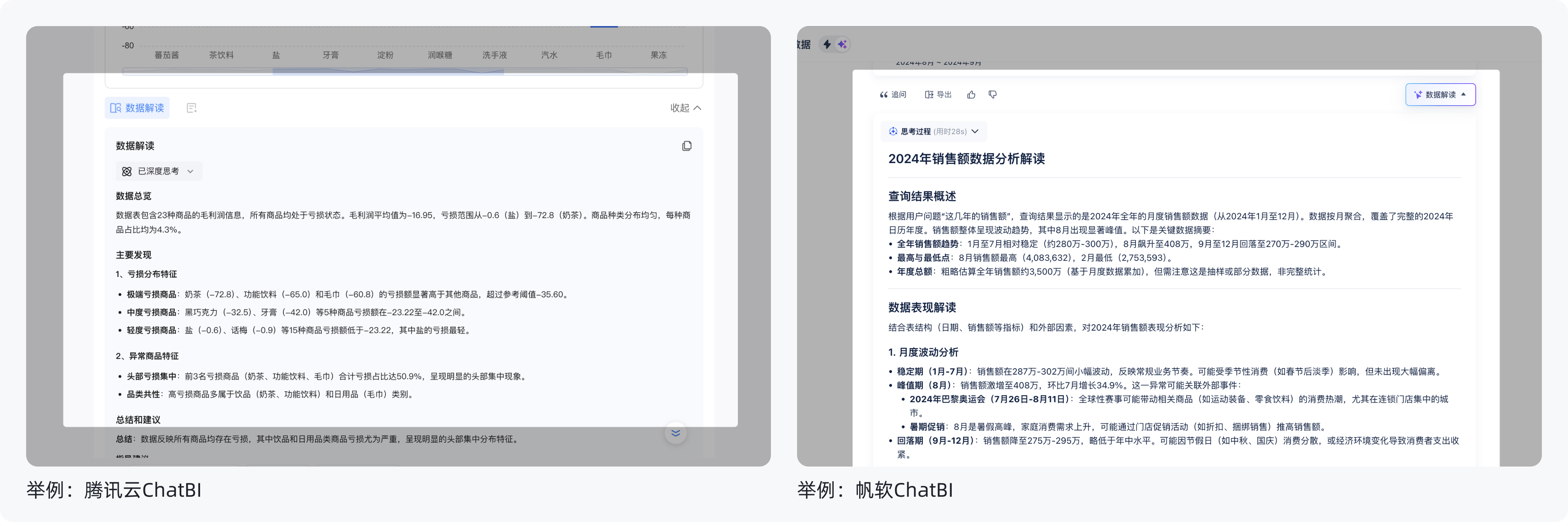 万字拆解！主流BI+AI产品：如何用功能与体验“收拢”不确定性（图ZMTUzNTc0MzY=） - 教程 - 站酷设计师范范米花儿原创素材 - 站酷ZCOOL